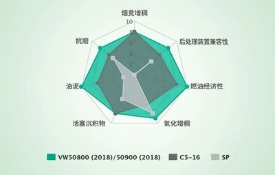 恭賀盛鑫和諧通過德國大眾VW508 00/509 00技術(shù)認證
