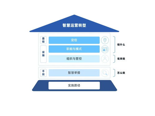 中電金信 時代有命題，運營有答案，以信息技術咨詢服務為金融機構運營注入智慧基因